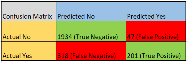 confusion_matrix_2