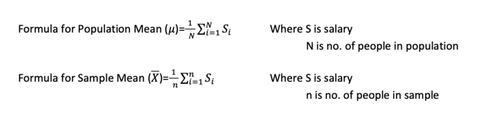 Formula for Population Mean and Sample Mean.