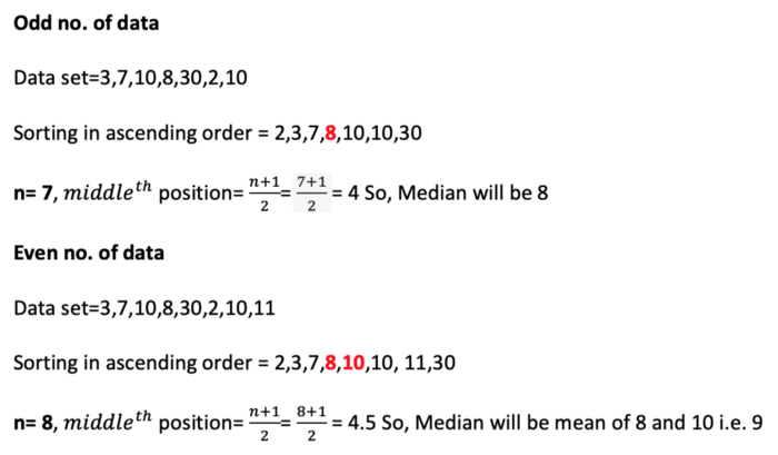 Calculating Median in small data set