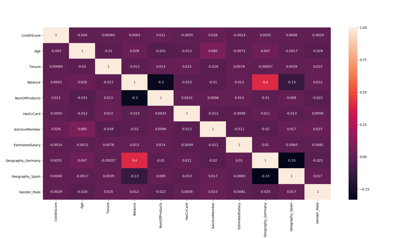 Correlation Heatmap